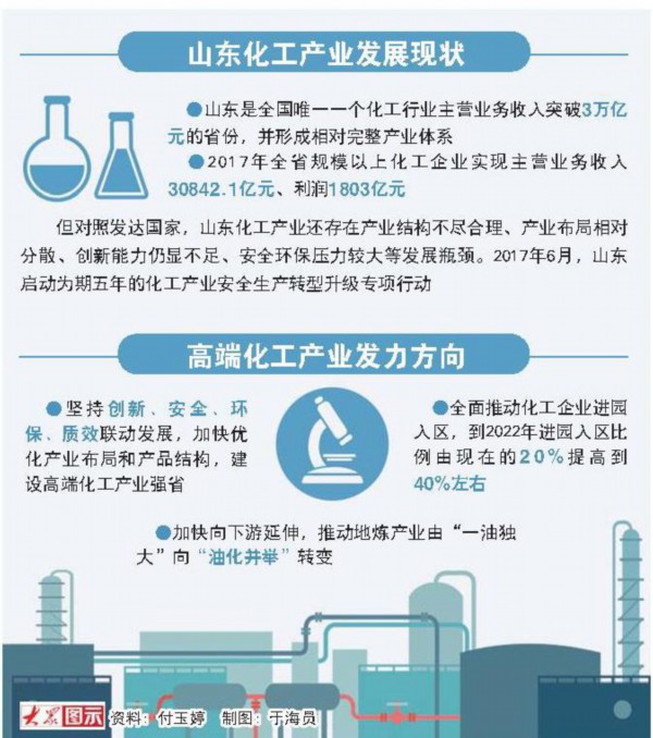 動能轉換十強產業解析：化工大省的價值重塑